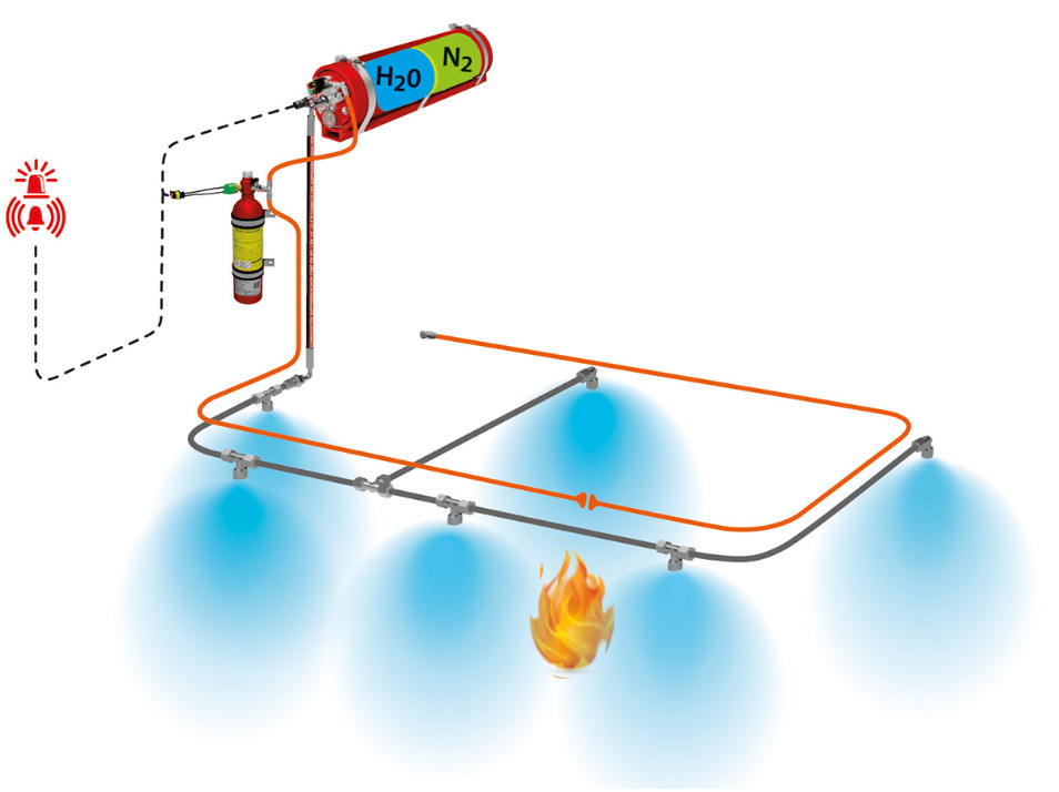 FOGMAKER fire suppression systems